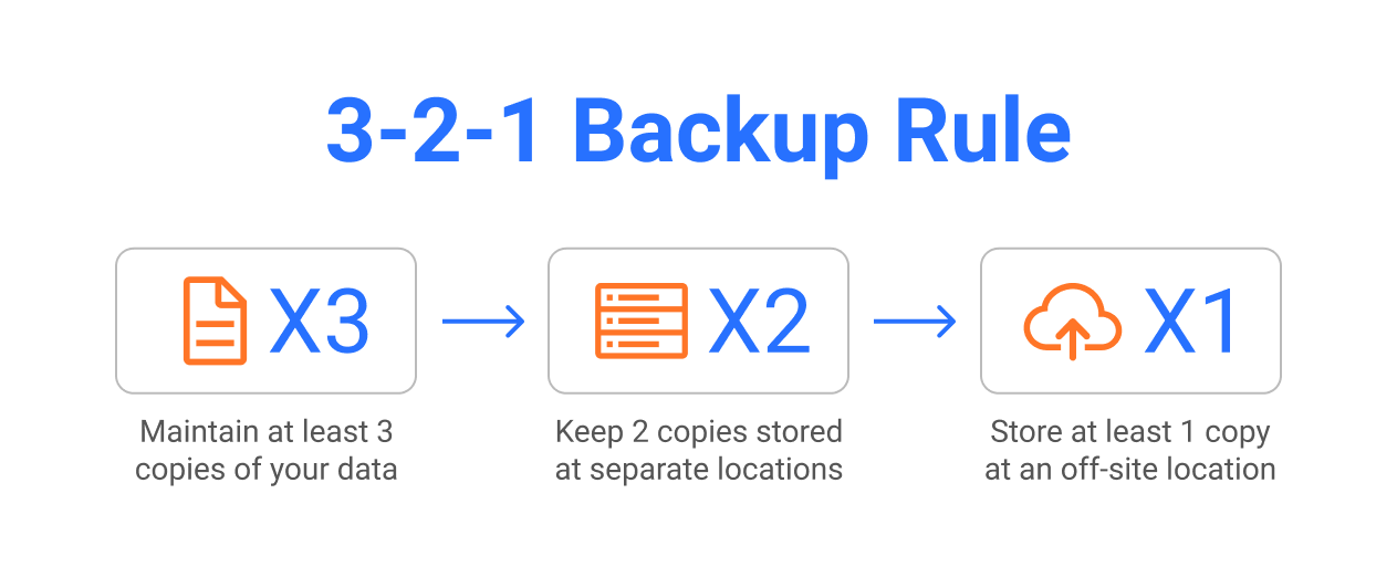 Building a Rock-Solid Home Server Backup Strategy - My 3-2-1 Approach